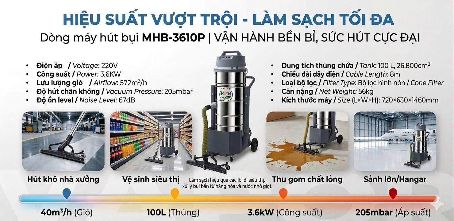 Máy hút bụi